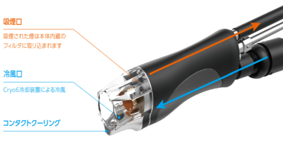 ハンドピース断面図（吸煙口・冷風口・コンタクトクーリング）